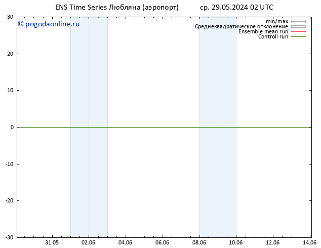 ветер 925 гПа GEFS TS ср 29.05.2024 08 UTC