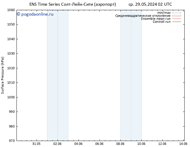 приземное давление GEFS TS сб 01.06.2024 20 UTC