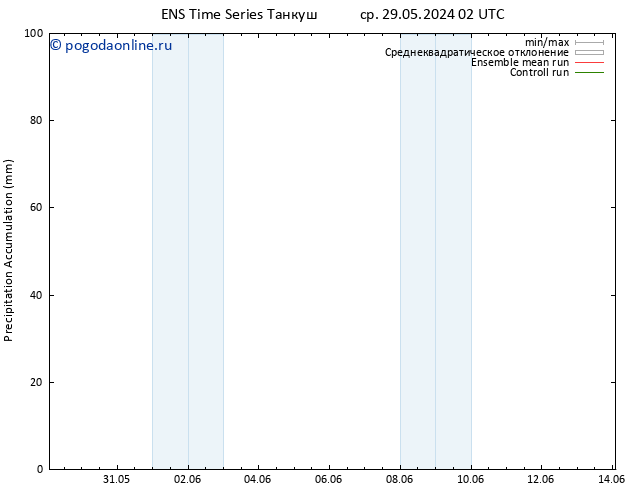 Precipitation accum. GEFS TS пт 31.05.2024 20 UTC