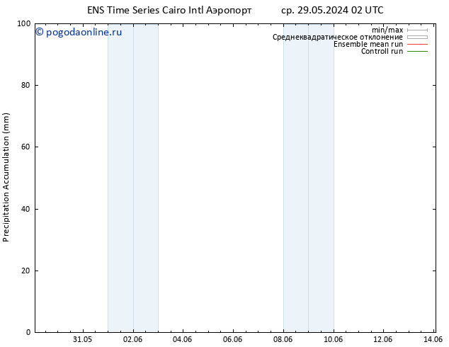 Precipitation accum. GEFS TS пн 03.06.2024 14 UTC
