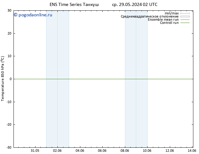 Temp. 850 гПа GEFS TS чт 30.05.2024 20 UTC