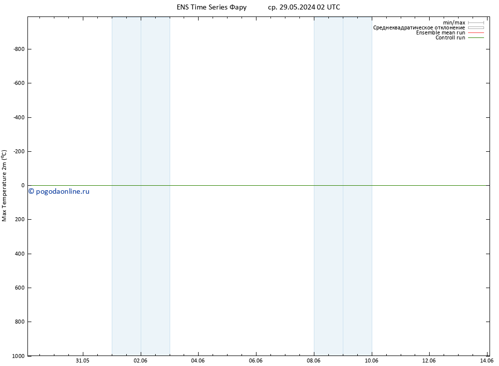 Темпер. макс 2т GEFS TS чт 30.05.2024 20 UTC