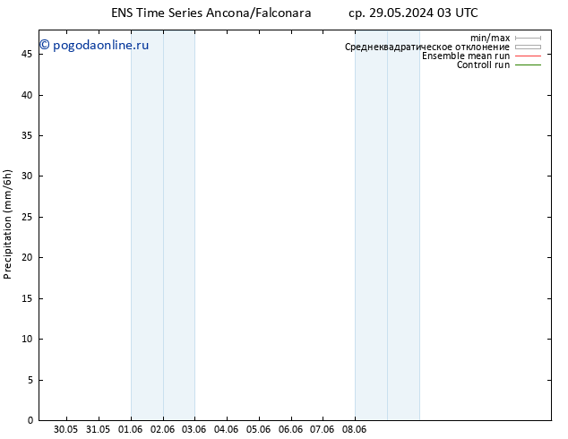 осадки GEFS TS чт 30.05.2024 03 UTC