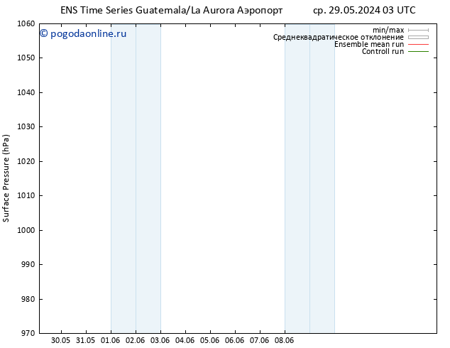 приземное давление GEFS TS пт 31.05.2024 15 UTC