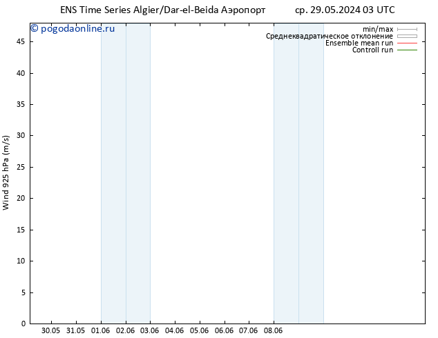 ветер 925 гПа GEFS TS ср 29.05.2024 03 UTC