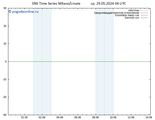 Height 500 гПа GEFS TS ср 29.05.2024 16 UTC