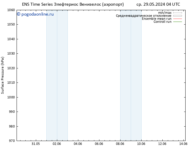 приземное давление GEFS TS Вс 02.06.2024 22 UTC