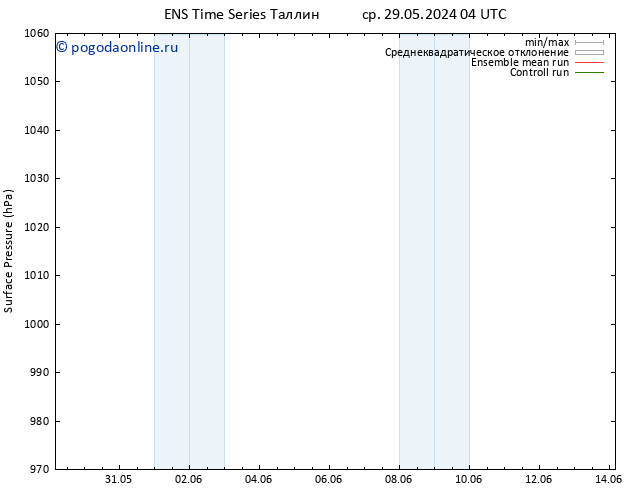 приземное давление GEFS TS пн 03.06.2024 22 UTC