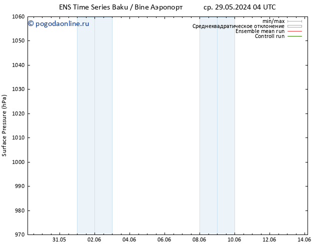 приземное давление GEFS TS пт 31.05.2024 04 UTC