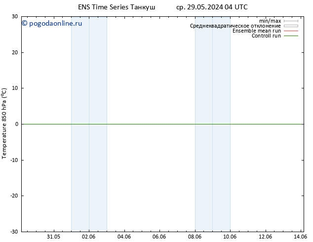 Temp. 850 гПа GEFS TS чт 30.05.2024 22 UTC