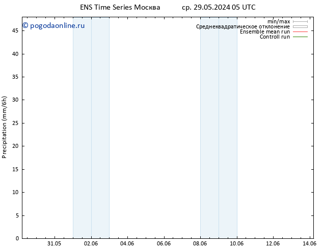 осадки GEFS TS пн 10.06.2024 05 UTC