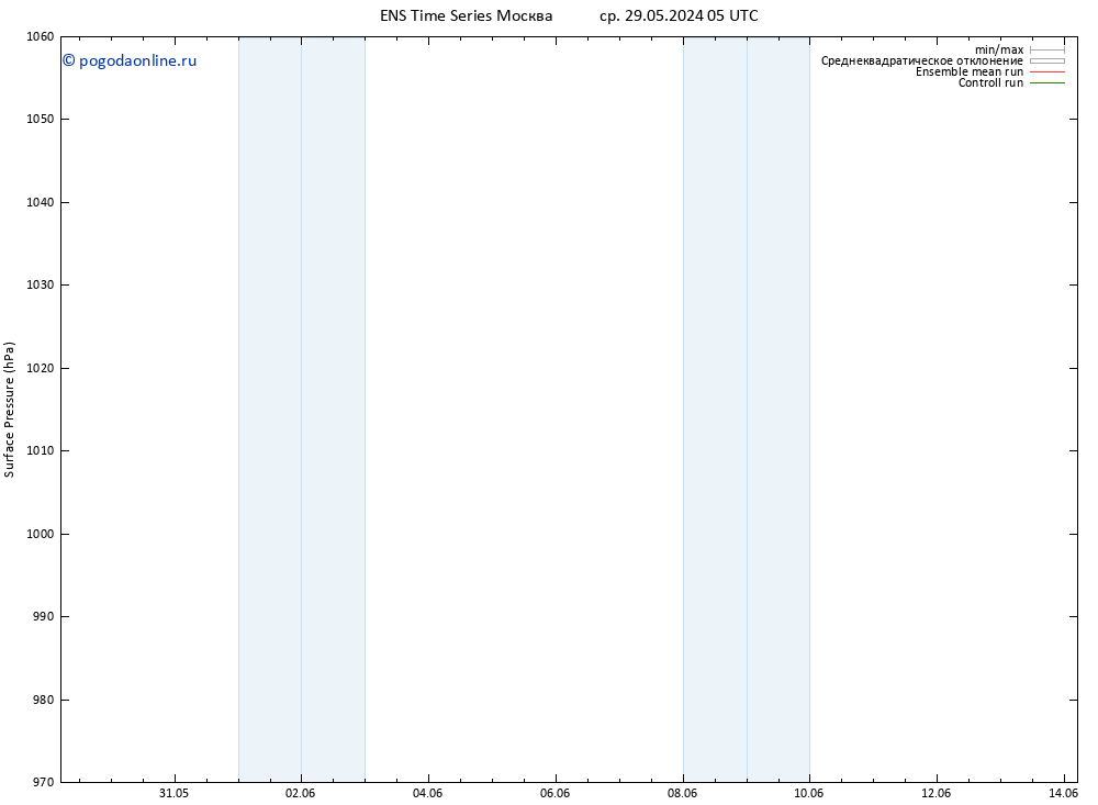 приземное давление GEFS TS пн 03.06.2024 23 UTC