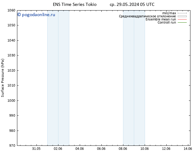 приземное давление GEFS TS ср 29.05.2024 11 UTC