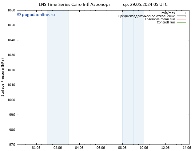 приземное давление GEFS TS пт 14.06.2024 05 UTC