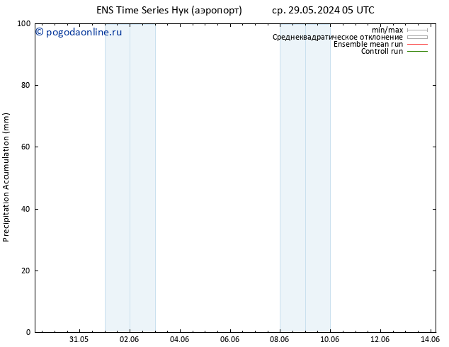 Precipitation accum. GEFS TS чт 30.05.2024 23 UTC