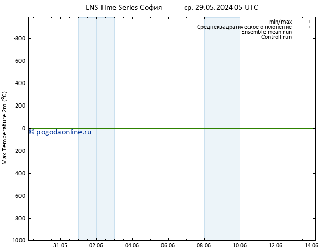 Темпер. макс 2т GEFS TS Вс 09.06.2024 17 UTC