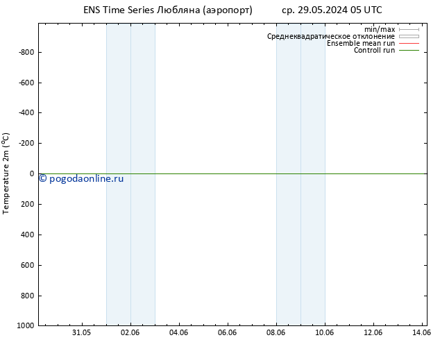 карта температуры GEFS TS пн 10.06.2024 05 UTC