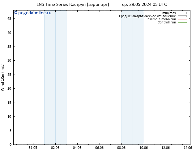 ветер 10 m GEFS TS чт 30.05.2024 05 UTC