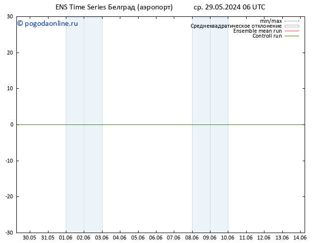 ветер 925 гПа GEFS TS чт 30.05.2024 06 UTC