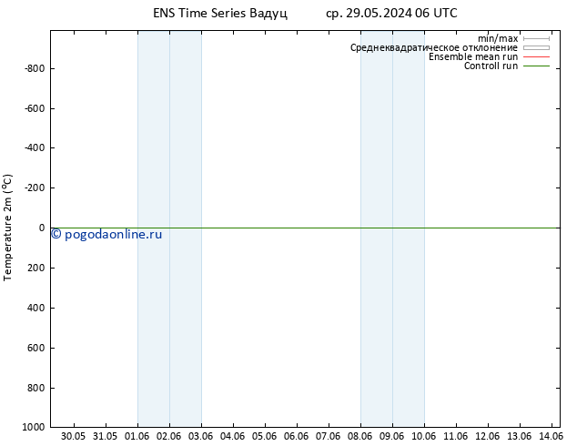 карта температуры GEFS TS чт 06.06.2024 06 UTC