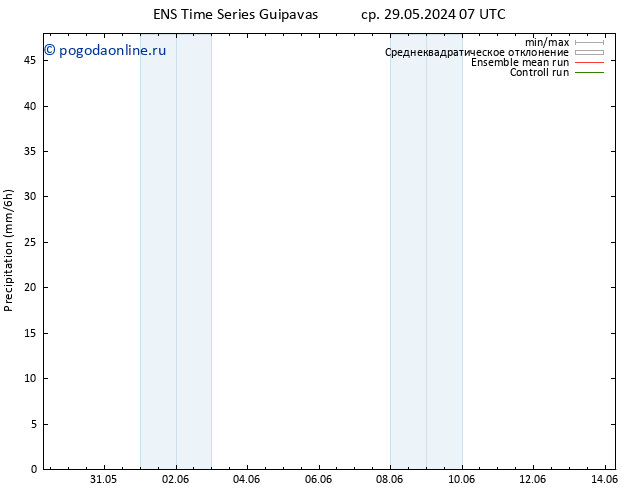 осадки GEFS TS пт 31.05.2024 19 UTC