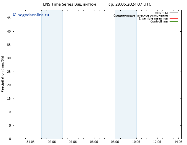 осадки GEFS TS пт 14.06.2024 07 UTC