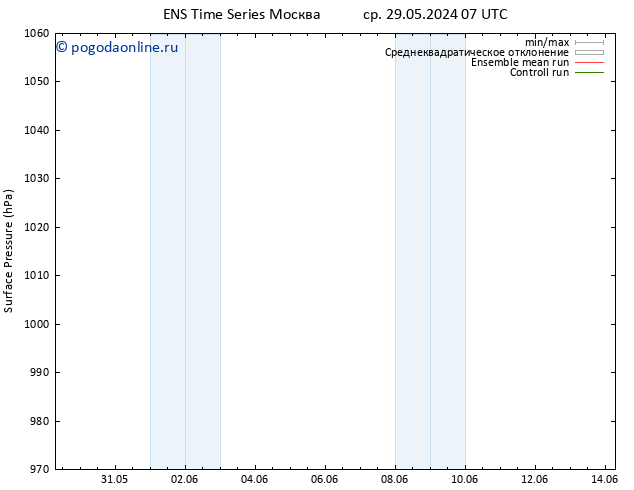 приземное давление GEFS TS чт 06.06.2024 07 UTC