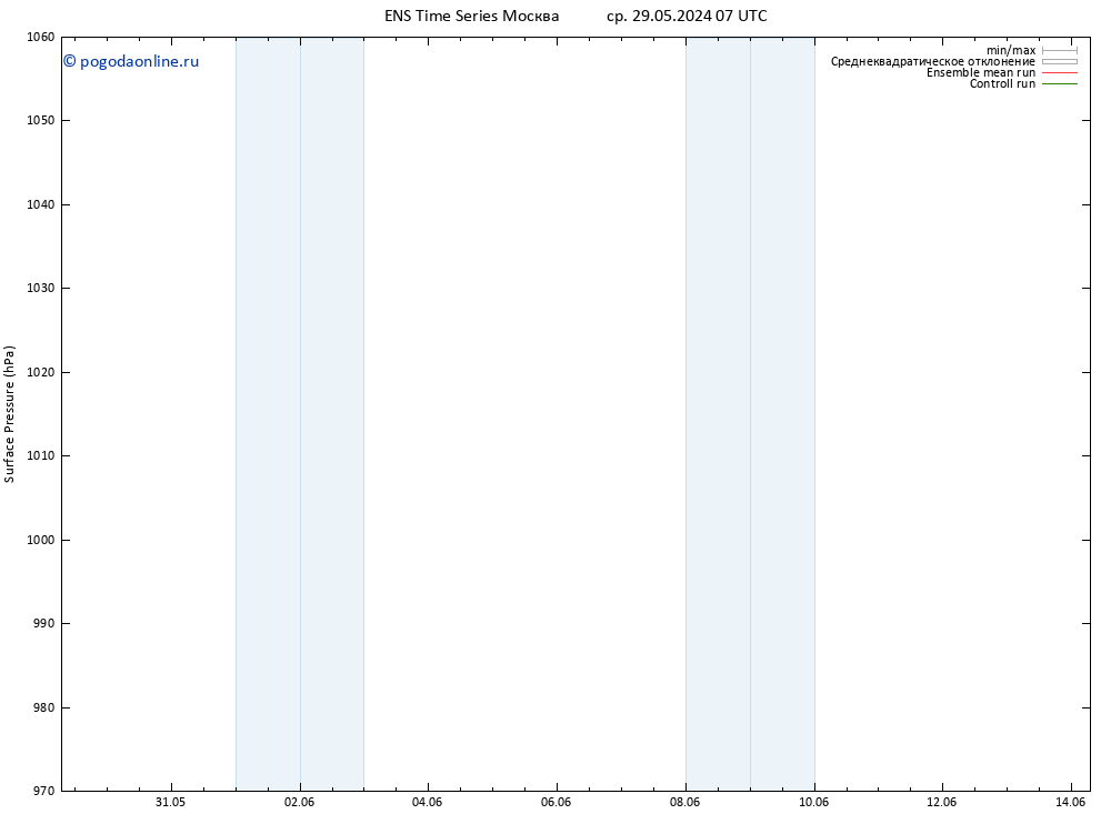 приземное давление GEFS TS пн 10.06.2024 07 UTC