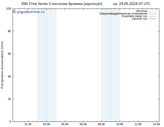 Precipitation accum. GEFS TS ср 29.05.2024 19 UTC