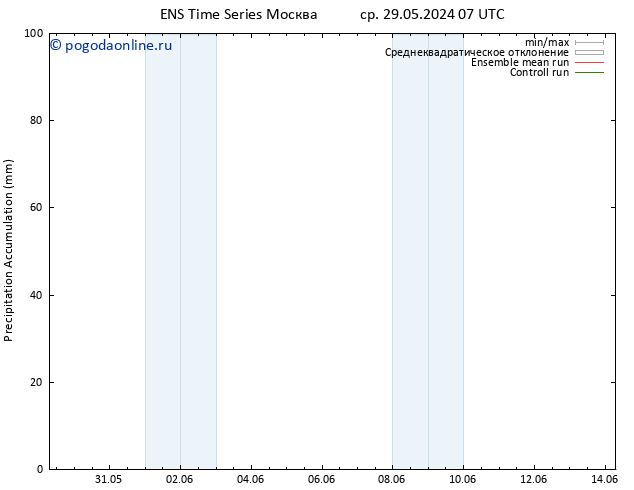 Precipitation accum. GEFS TS сб 01.06.2024 19 UTC