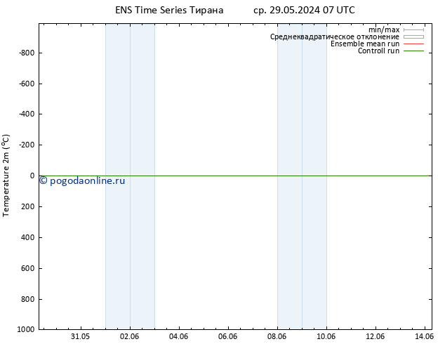 карта температуры GEFS TS ср 29.05.2024 13 UTC