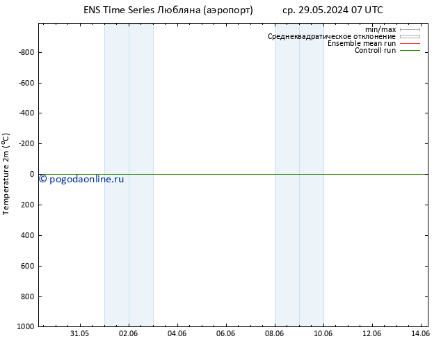 карта температуры GEFS TS пн 03.06.2024 19 UTC