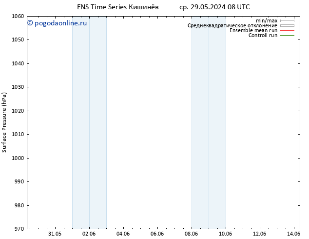 приземное давление GEFS TS ср 29.05.2024 20 UTC