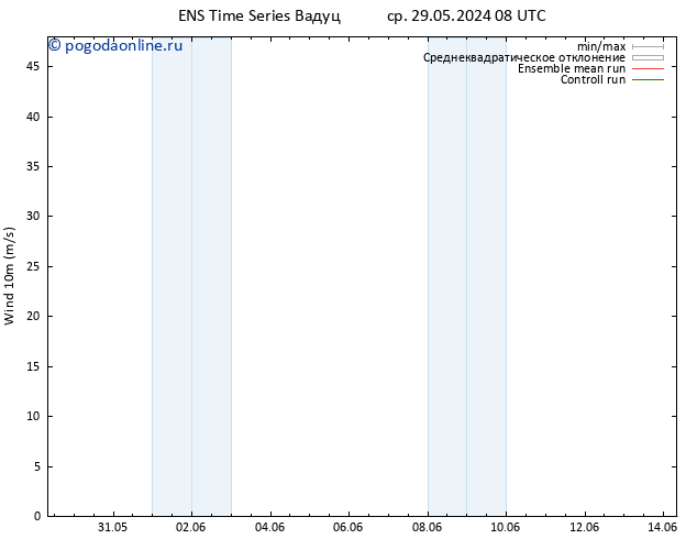 ветер 10 m GEFS TS ср 29.05.2024 08 UTC