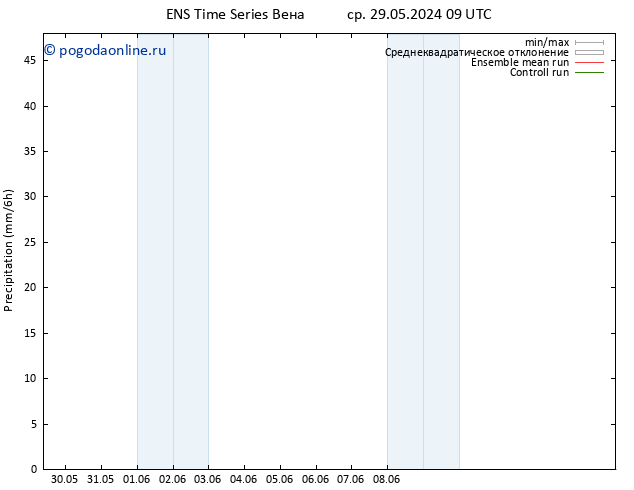 осадки GEFS TS пт 31.05.2024 21 UTC