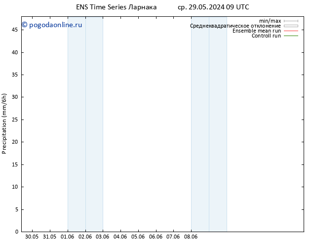 осадки GEFS TS ср 05.06.2024 03 UTC