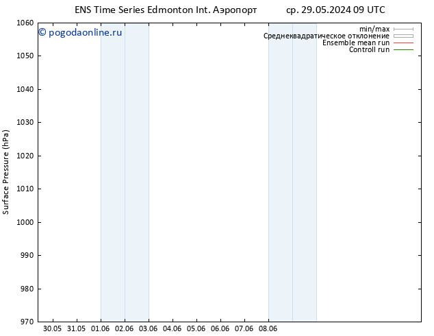 приземное давление GEFS TS пт 31.05.2024 15 UTC