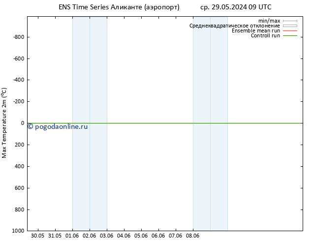 Темпер. макс 2т GEFS TS чт 30.05.2024 09 UTC