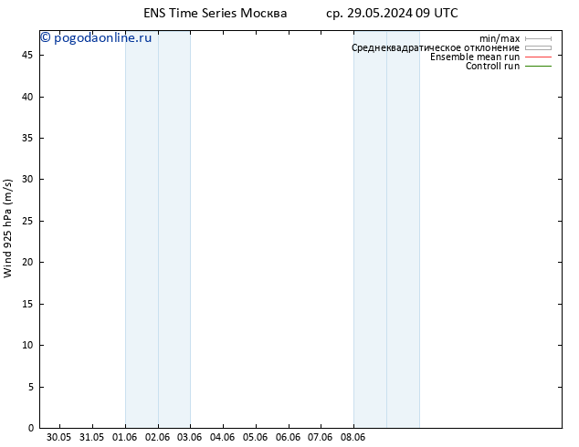 ветер 925 гПа GEFS TS ср 29.05.2024 15 UTC