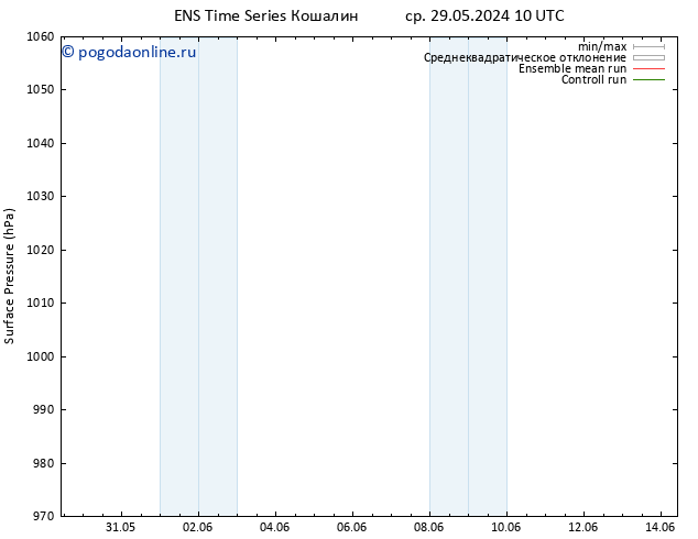 приземное давление GEFS TS пт 31.05.2024 04 UTC