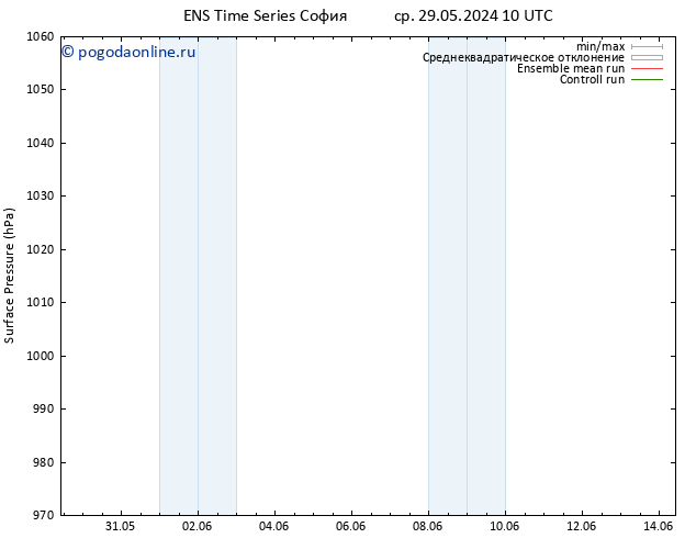 приземное давление GEFS TS пт 31.05.2024 22 UTC