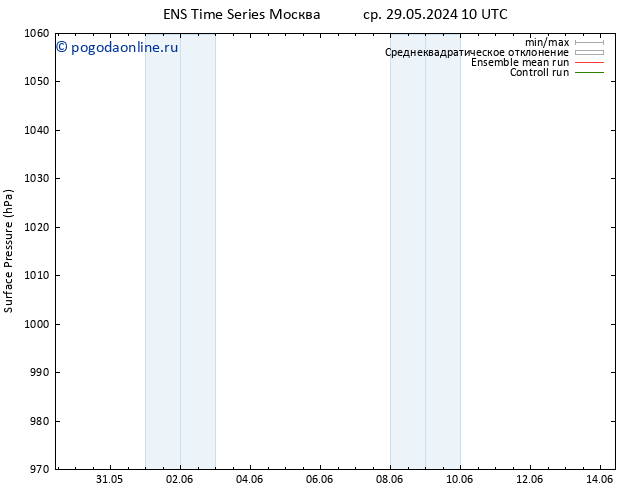 приземное давление GEFS TS чт 06.06.2024 10 UTC