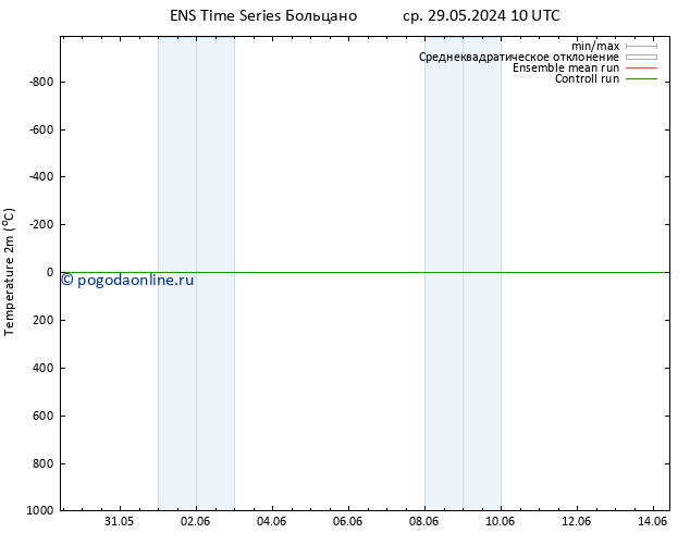 карта температуры GEFS TS вт 11.06.2024 10 UTC