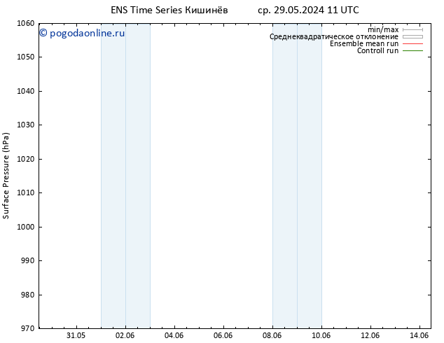 приземное давление GEFS TS ср 29.05.2024 11 UTC