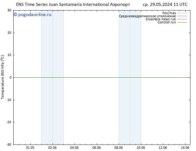 Temp. 850 гПа GEFS TS чт 30.05.2024 17 UTC