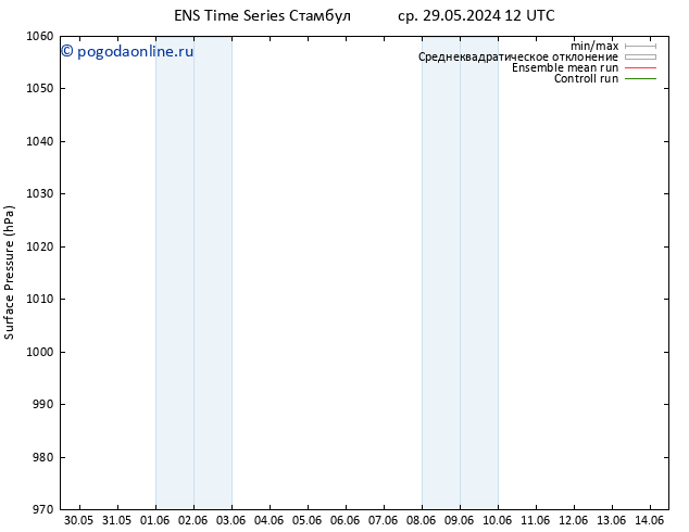 приземное давление GEFS TS чт 13.06.2024 12 UTC