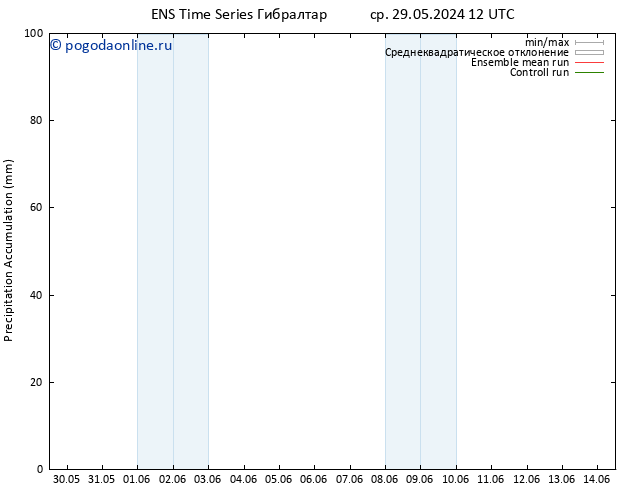 Precipitation accum. GEFS TS вт 04.06.2024 12 UTC