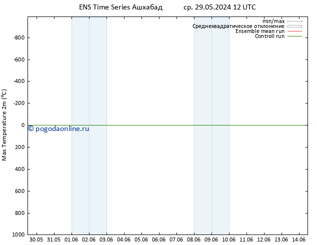 Темпер. макс 2т GEFS TS чт 30.05.2024 06 UTC