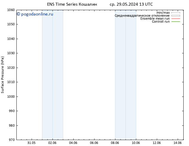 приземное давление GEFS TS Вс 02.06.2024 01 UTC