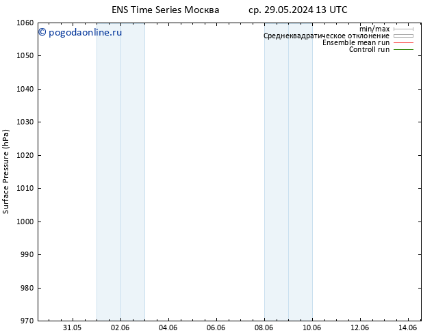 приземное давление GEFS TS чт 06.06.2024 13 UTC